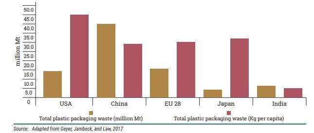 国・地域別の1人あたりのプラスチック容器包装廃棄量(2014年)