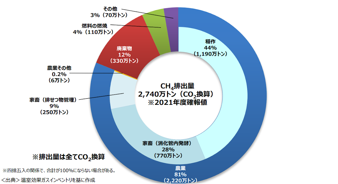 graph-greenhousegas-japan-2021
