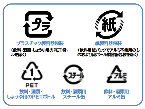 プラスチックのリサイクルマークの意味とリサイクルの課題を解説