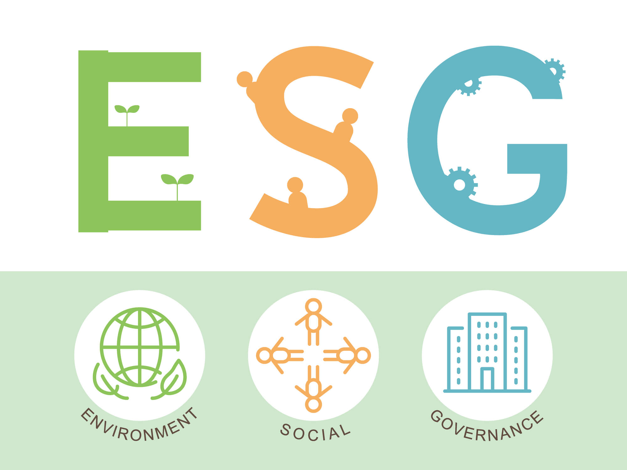 ESG